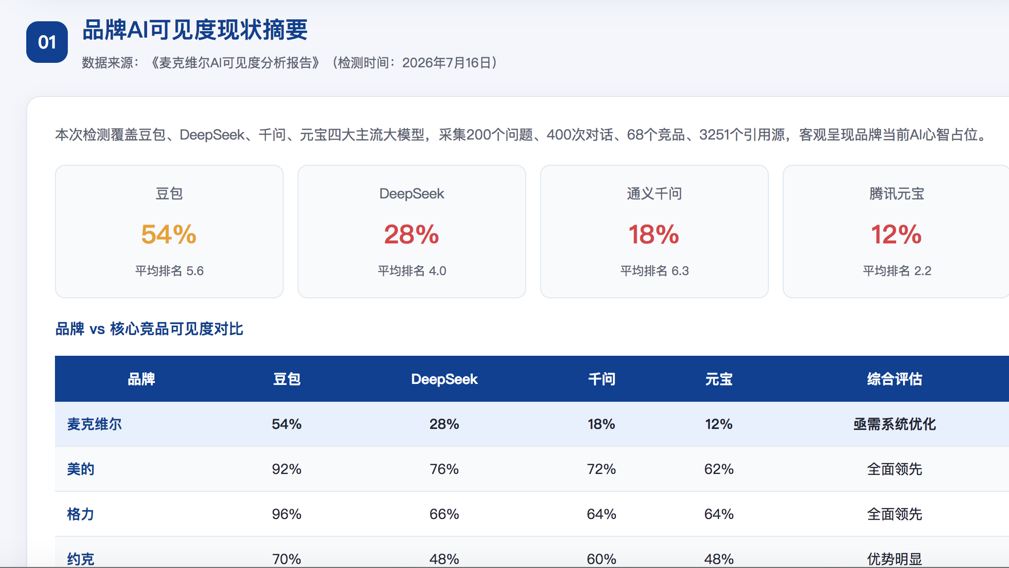 咸阳geo分析报告